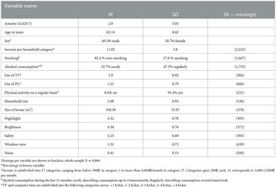 My home—my castle? Self-reported anxiety varies in relation to the subjective evaluation of home environment